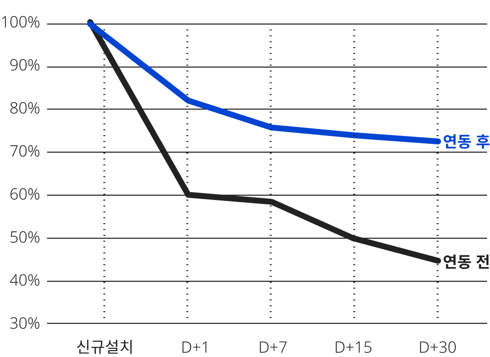 사용성 사진3